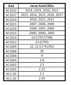 Kód verzí AutoCAD_m.gif